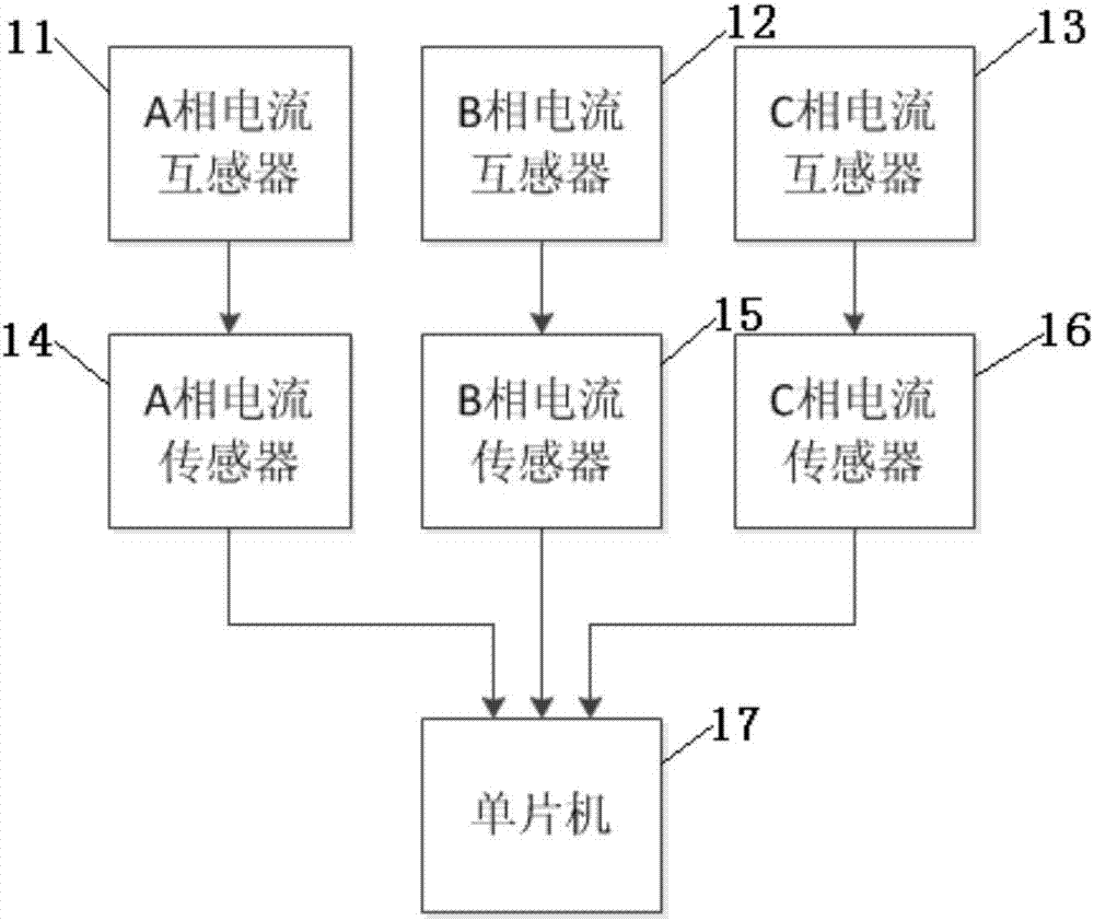 Power grid fault location method and system