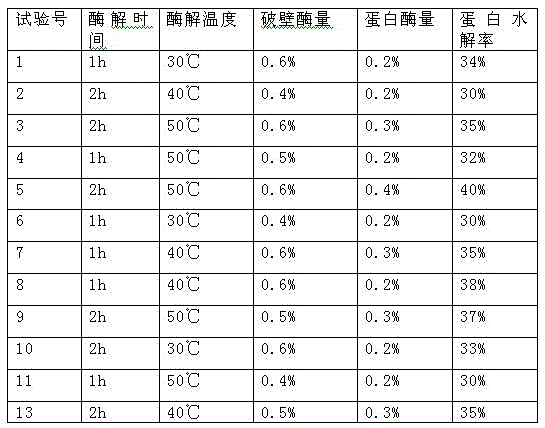 A kind of method of processing Monascus slag