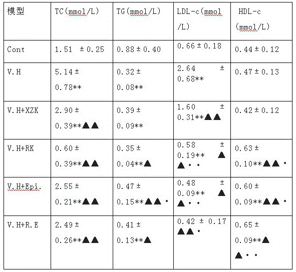 A kind of method of processing Monascus slag