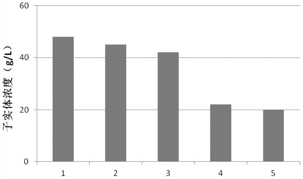 Cordycepin fermentation solid medium and preparation method and application thereof