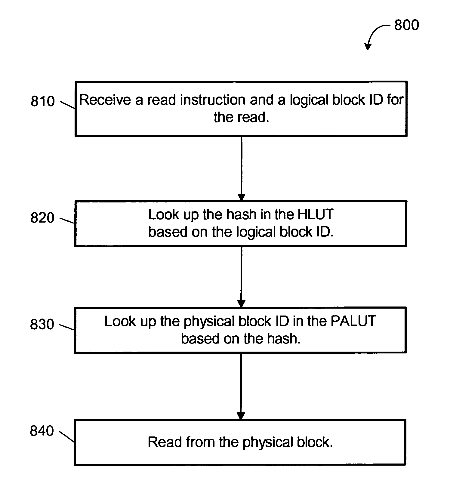 Block-level and hash-based single-instance storage