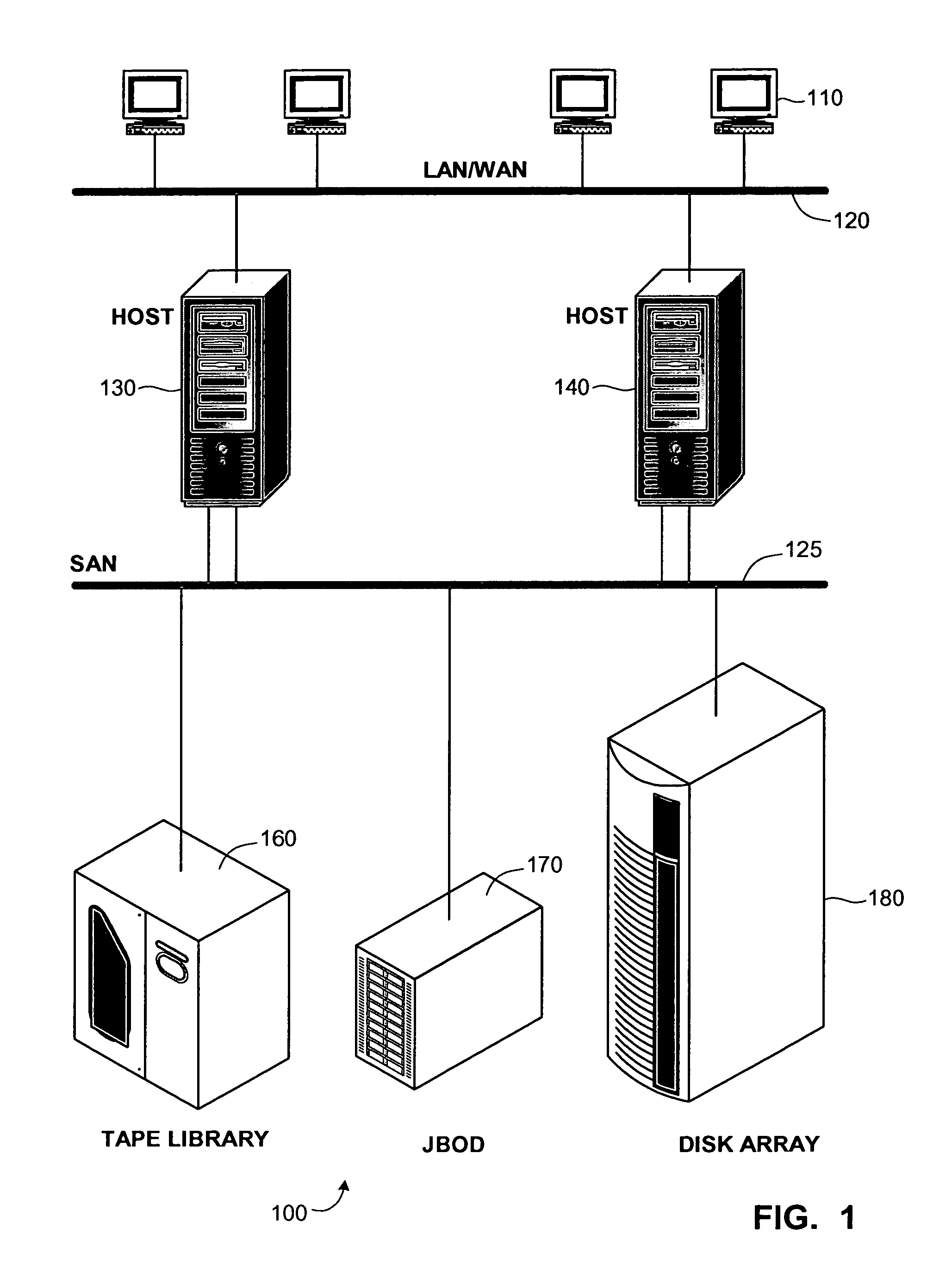 Block-level and hash-based single-instance storage