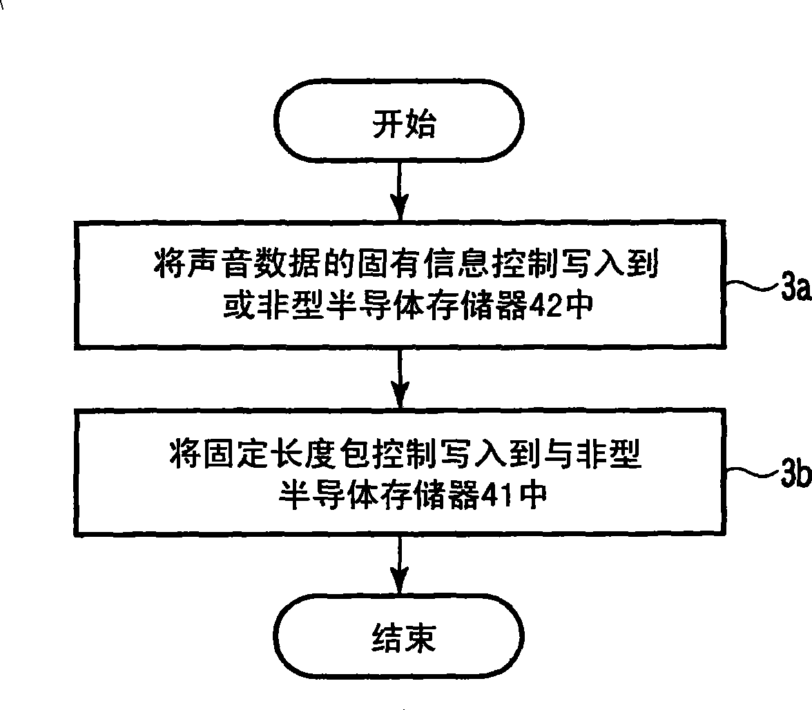 Semiconductor memory storage apparatus and content data management method