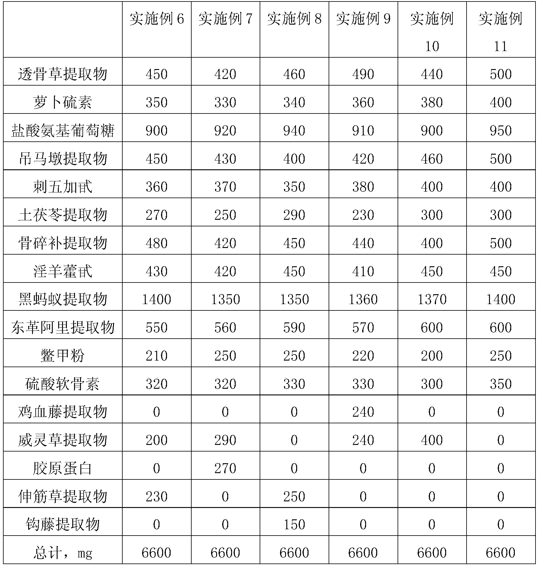 Natural drug composition for curing rheumatism bone diseases and preparation method thereof