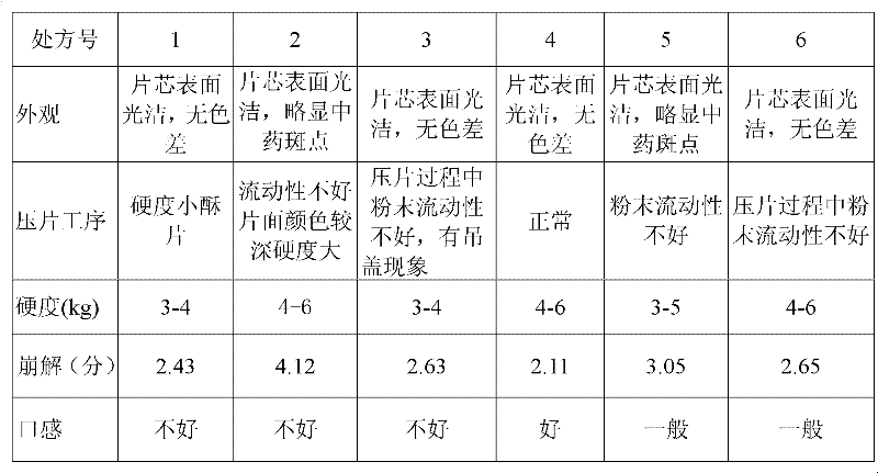 Traditional Chinese medicine dendrobium candidum buccal tablets