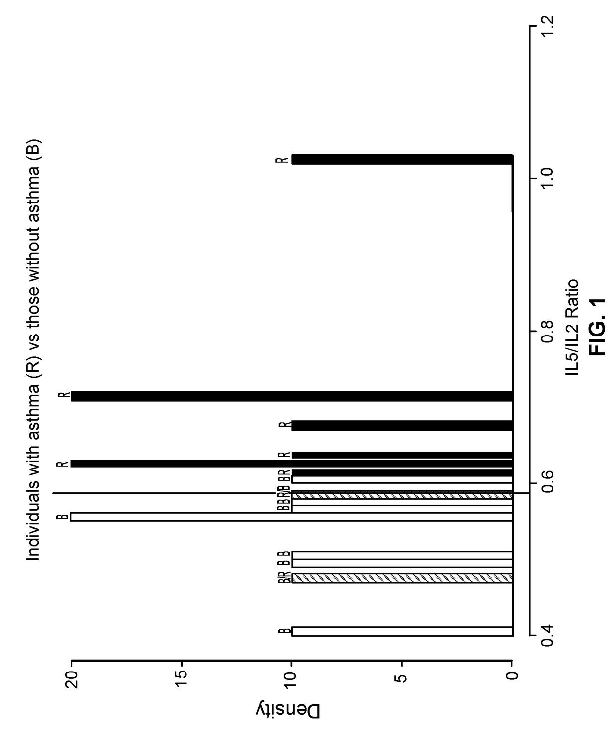 Methods and materials for treating medical conditions