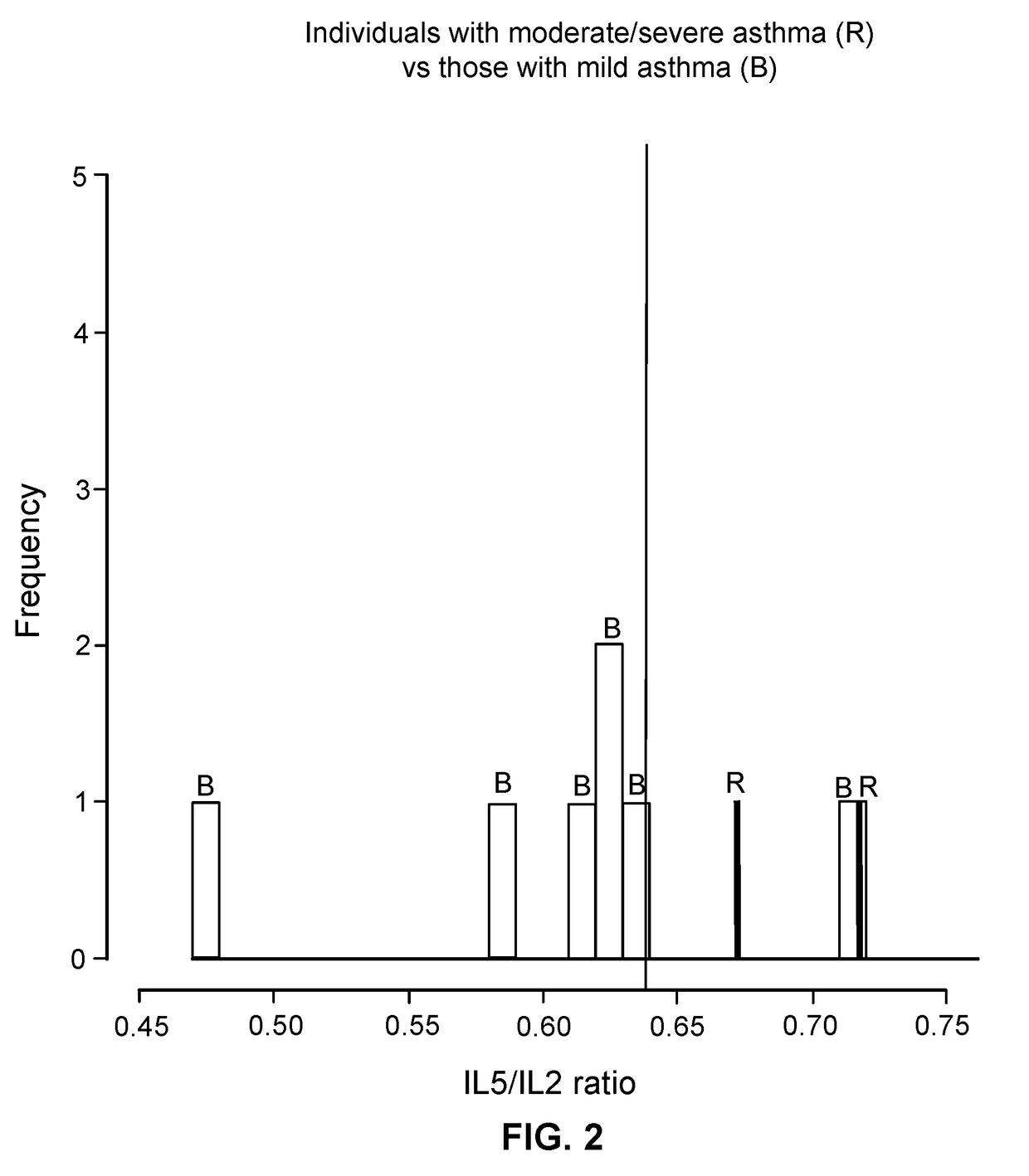 Methods and materials for treating medical conditions