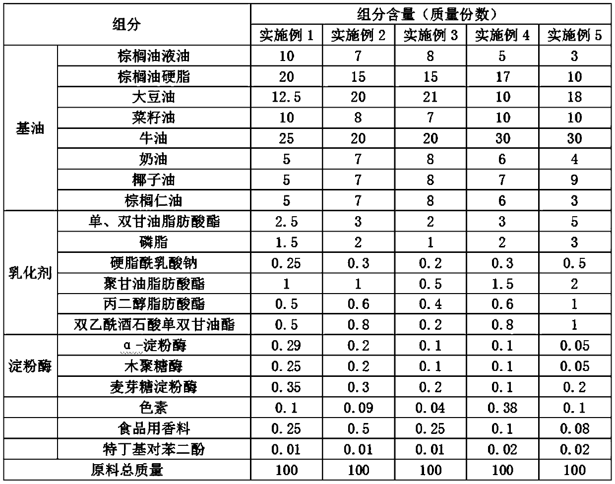 Bread anti-aging baking oil and preparing method thereof