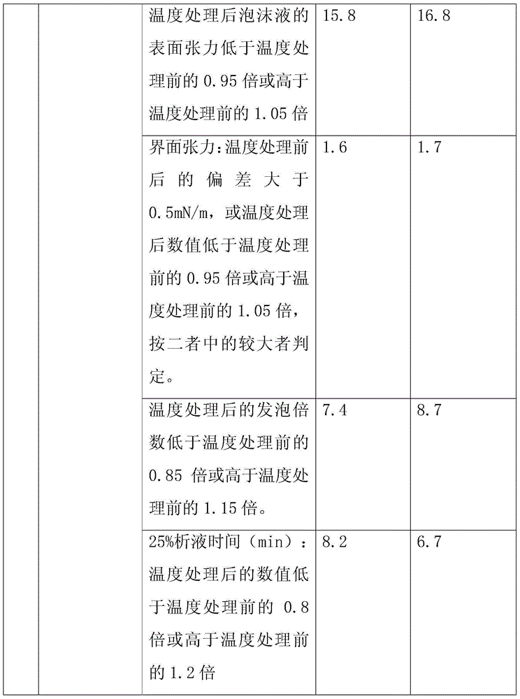 A fire extinguishing agent for ultralow temperature