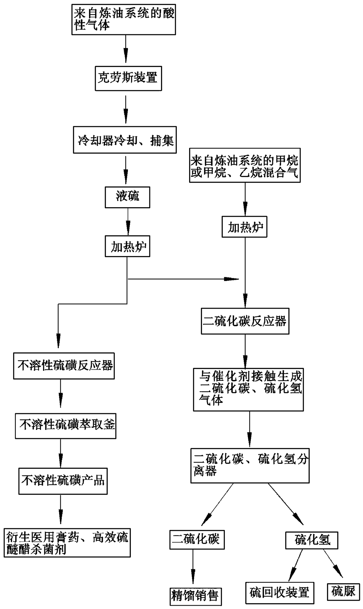 Recovery and utilization method of sulfur steam in desulfurization workshop of refinery