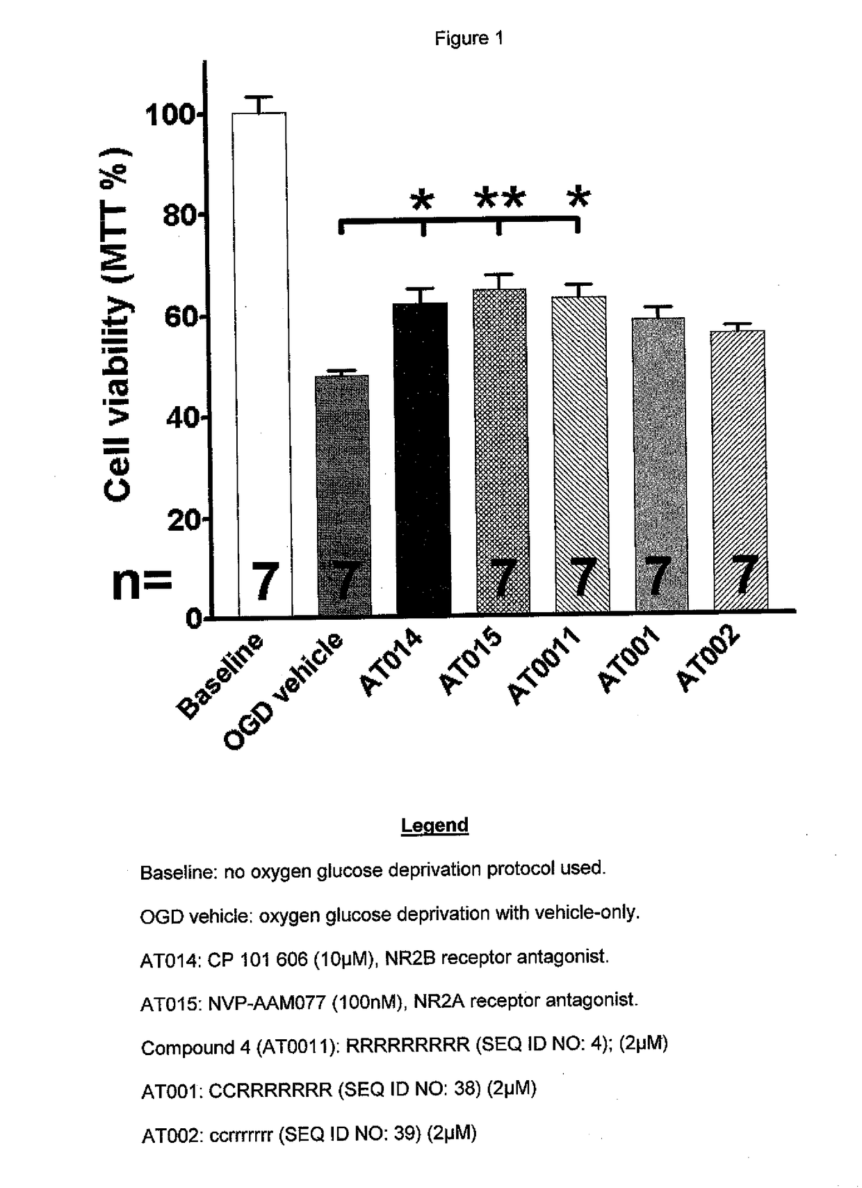 Methods of Treatment and Prevention of Disease by Arginine-rich Compositions that Induce Cytoprotection and Neuroprotection