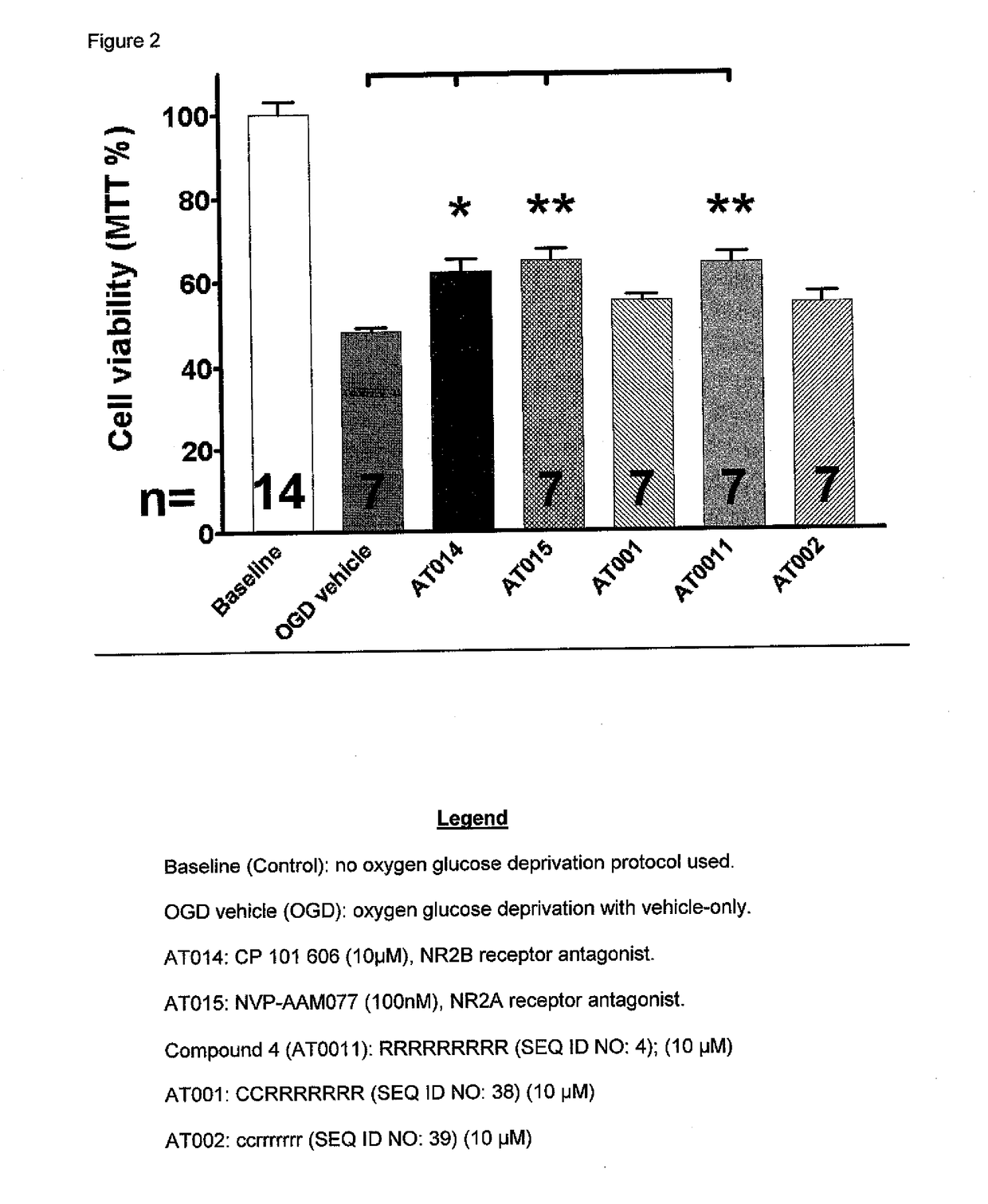 Methods of Treatment and Prevention of Disease by Arginine-rich Compositions that Induce Cytoprotection and Neuroprotection