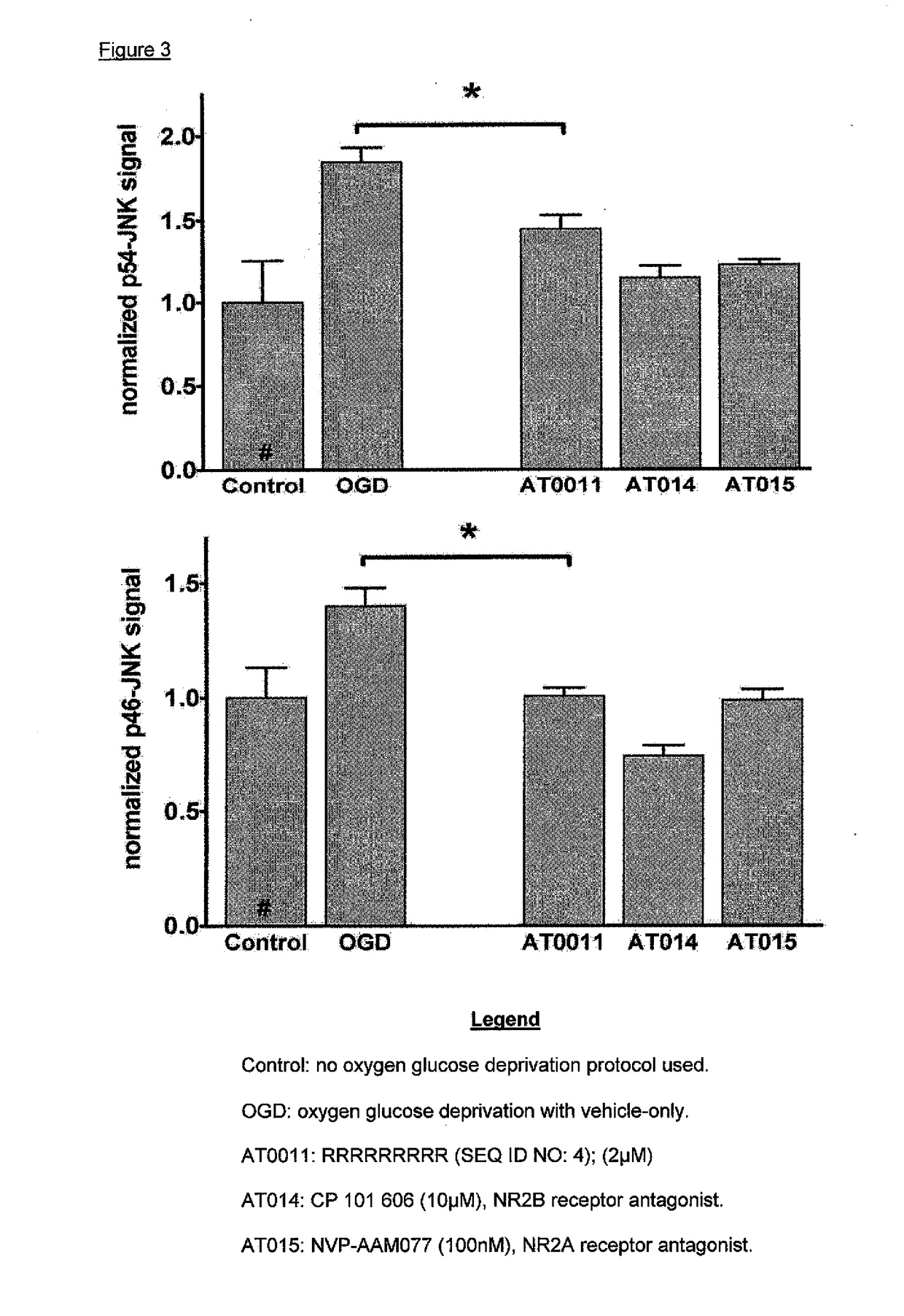 Methods of Treatment and Prevention of Disease by Arginine-rich Compositions that Induce Cytoprotection and Neuroprotection