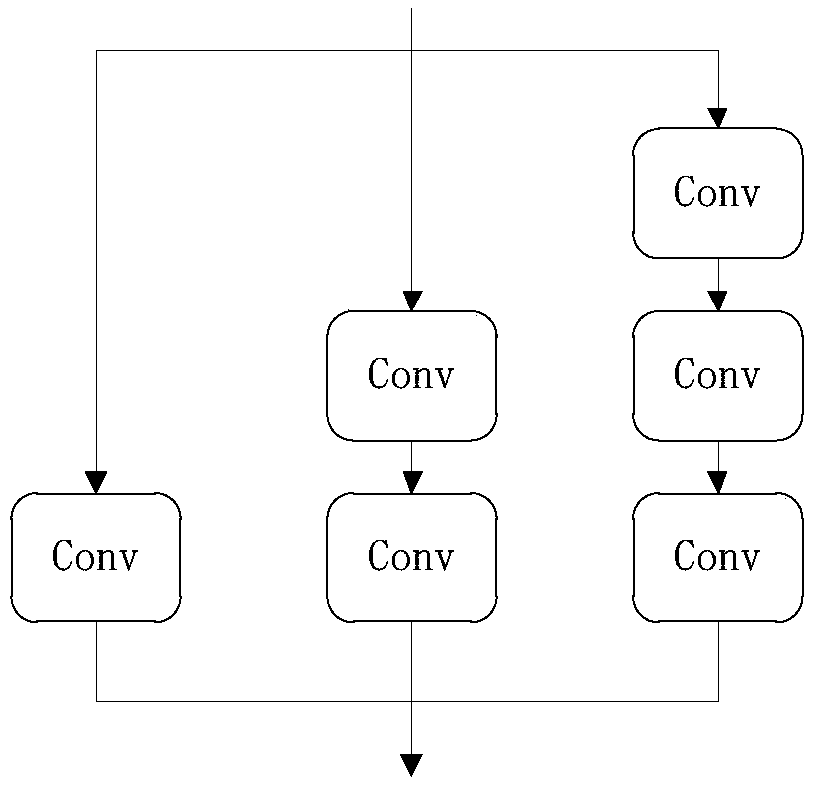 A high-precision fast face detection method