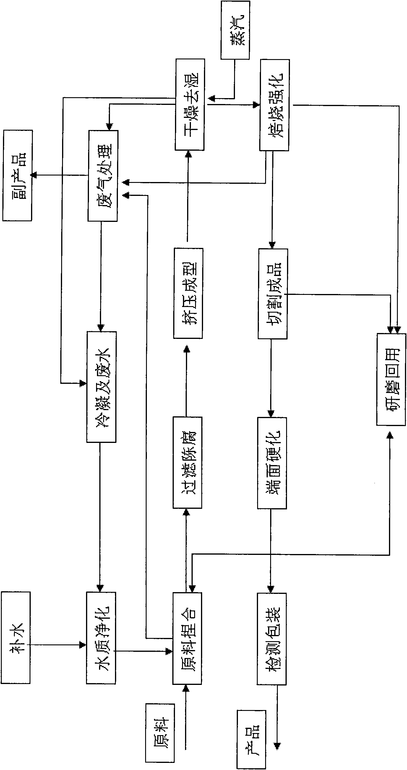 Catalyst for removing NOx and preparation method thereof