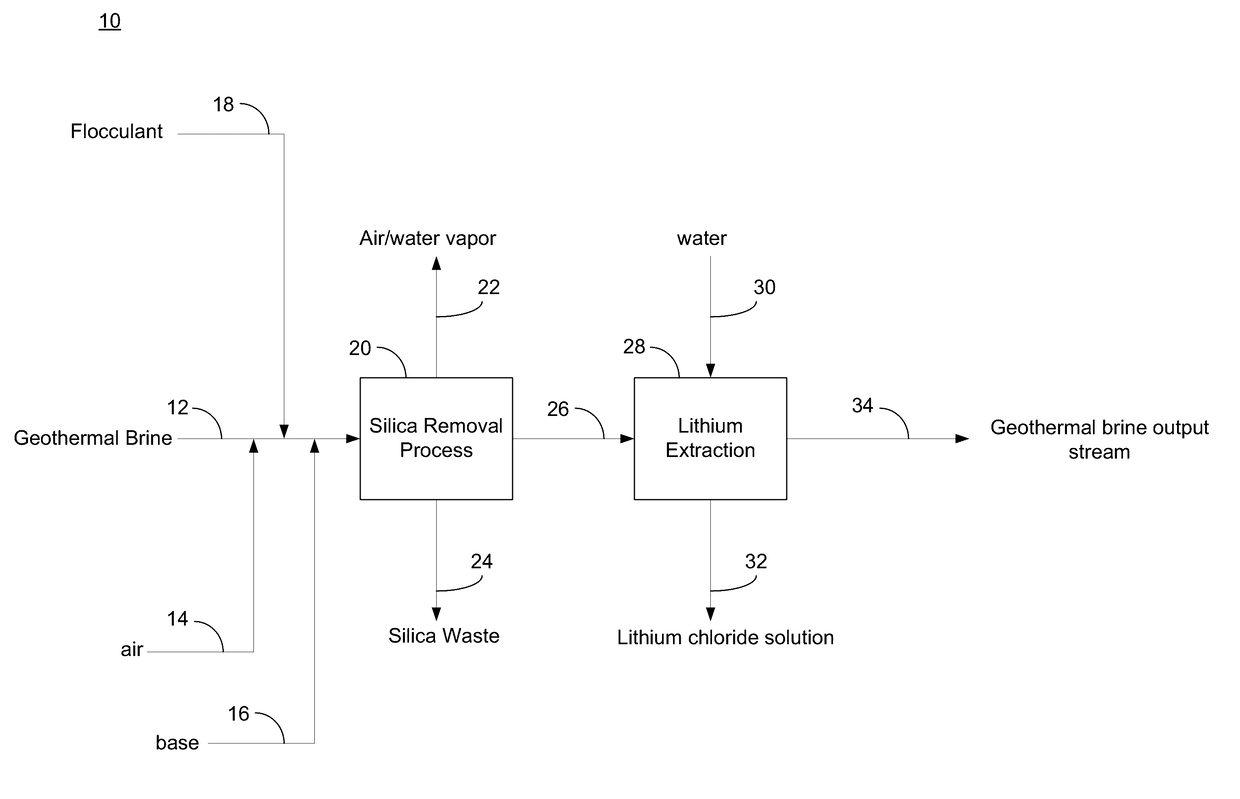 Treated geothermal brine compositions with reduced concentrations of silica, iron, and zinc