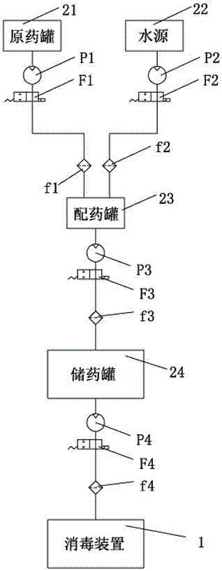 Vehicle full-automatic disinfecting system