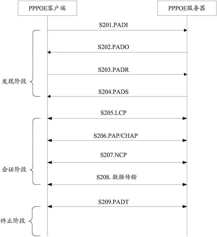 PPPOE (Point-to-Point Protocol over Ethernet)-based Intranet-Extranet uniform authentication method and device