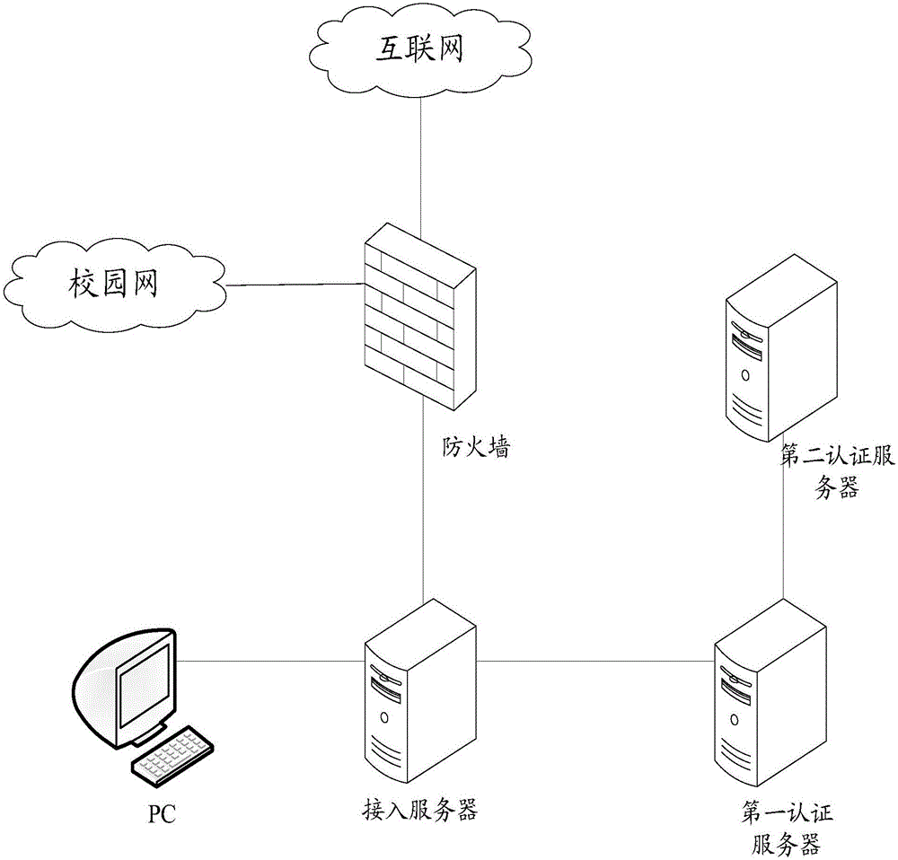 PPPOE (Point-to-Point Protocol over Ethernet)-based Intranet-Extranet uniform authentication method and device