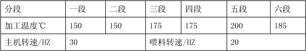 Permanent antistatic PA6/PPO (Polyamide 6/Polyphenylene Oxide) alloy and preparation method thereof