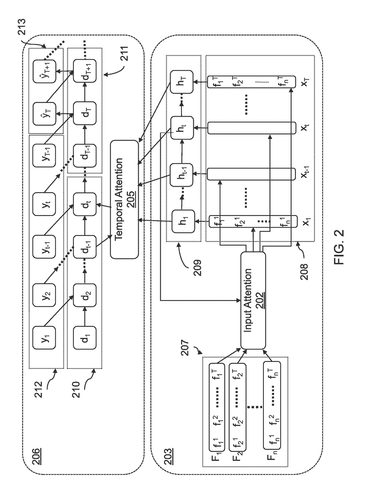 Dual Stage Attention Based Recurrent Neural Network for Time Series Prediction