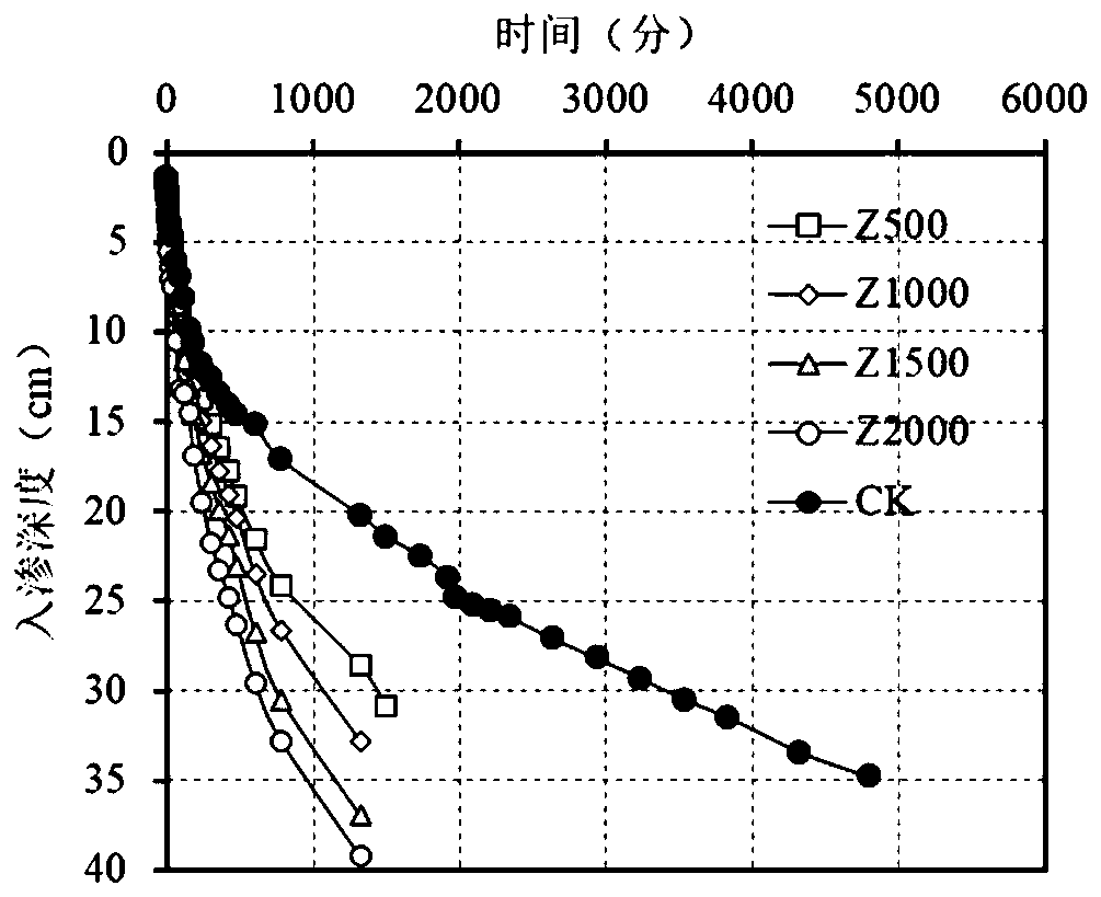 Method for improving water and fertilizer utilization efficiency of sunflower in severe saline-alkali soil by utilizing ceramsite