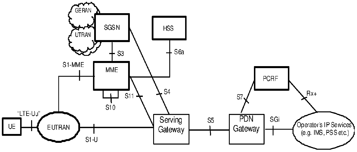 Method, device, and system for transmitting service data flow message