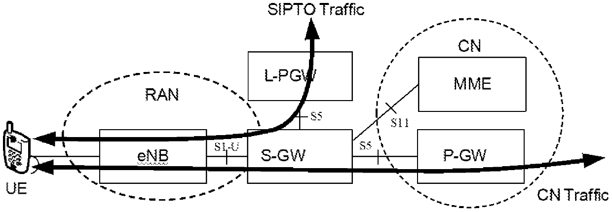 Method, device, and system for transmitting service data flow message