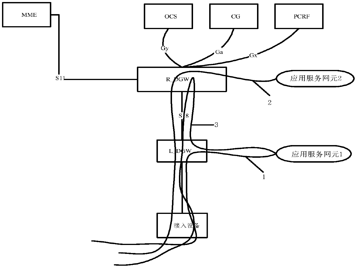 Method, device, and system for transmitting service data flow message