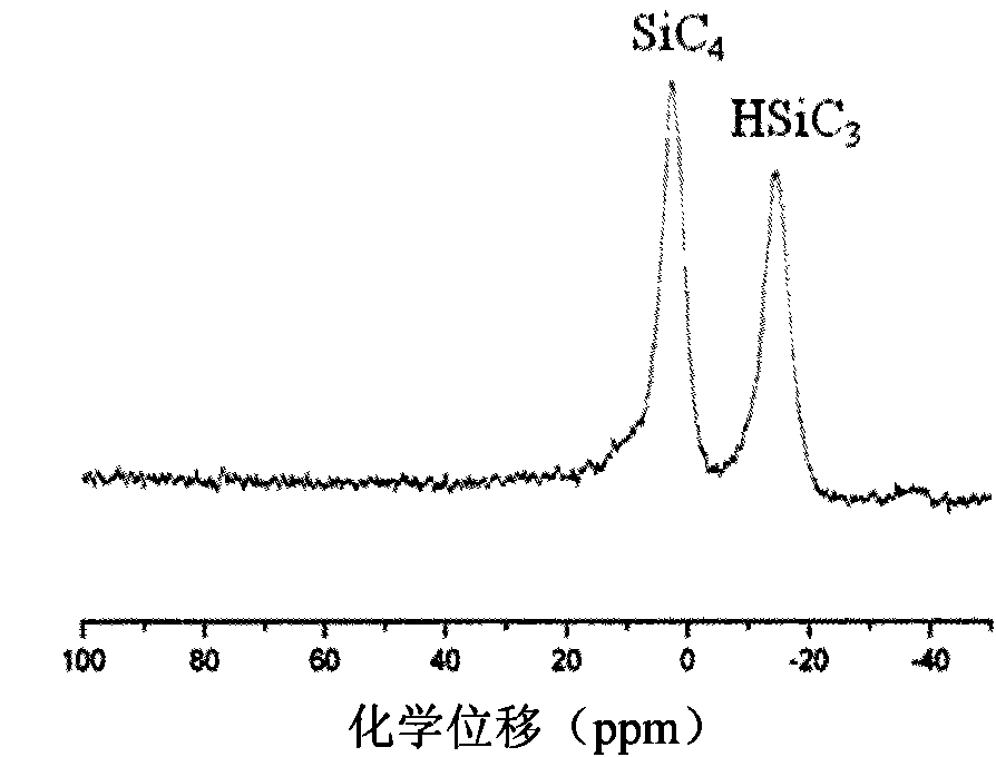 Organic luminous material and preparation method thereof