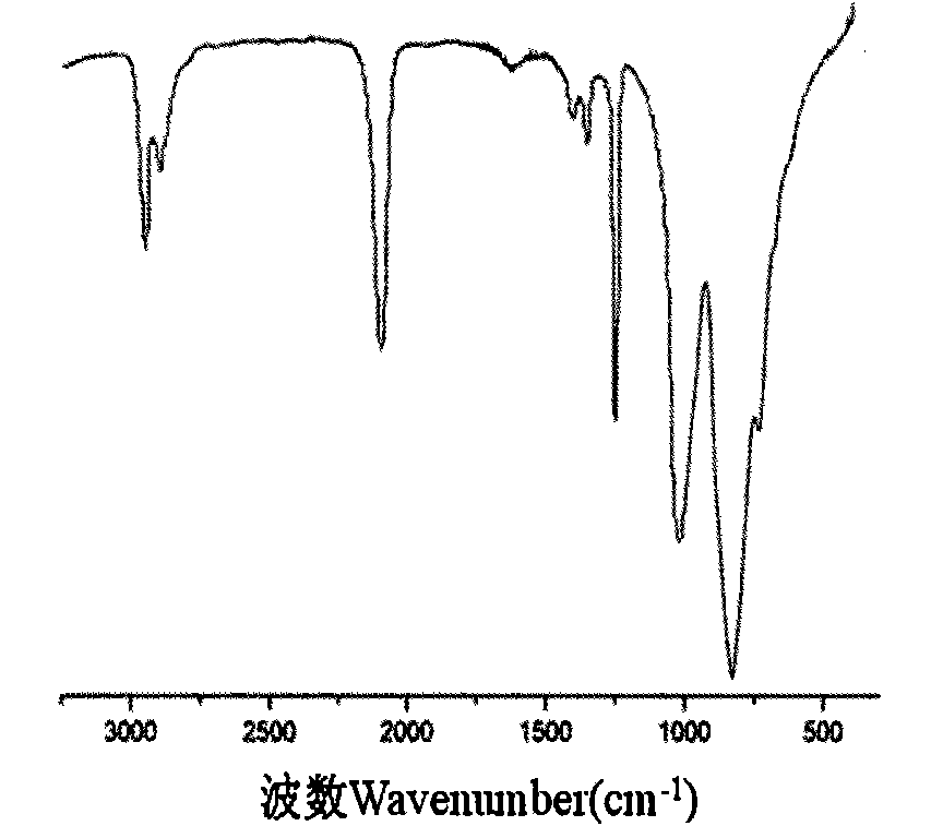 Organic luminous material and preparation method thereof