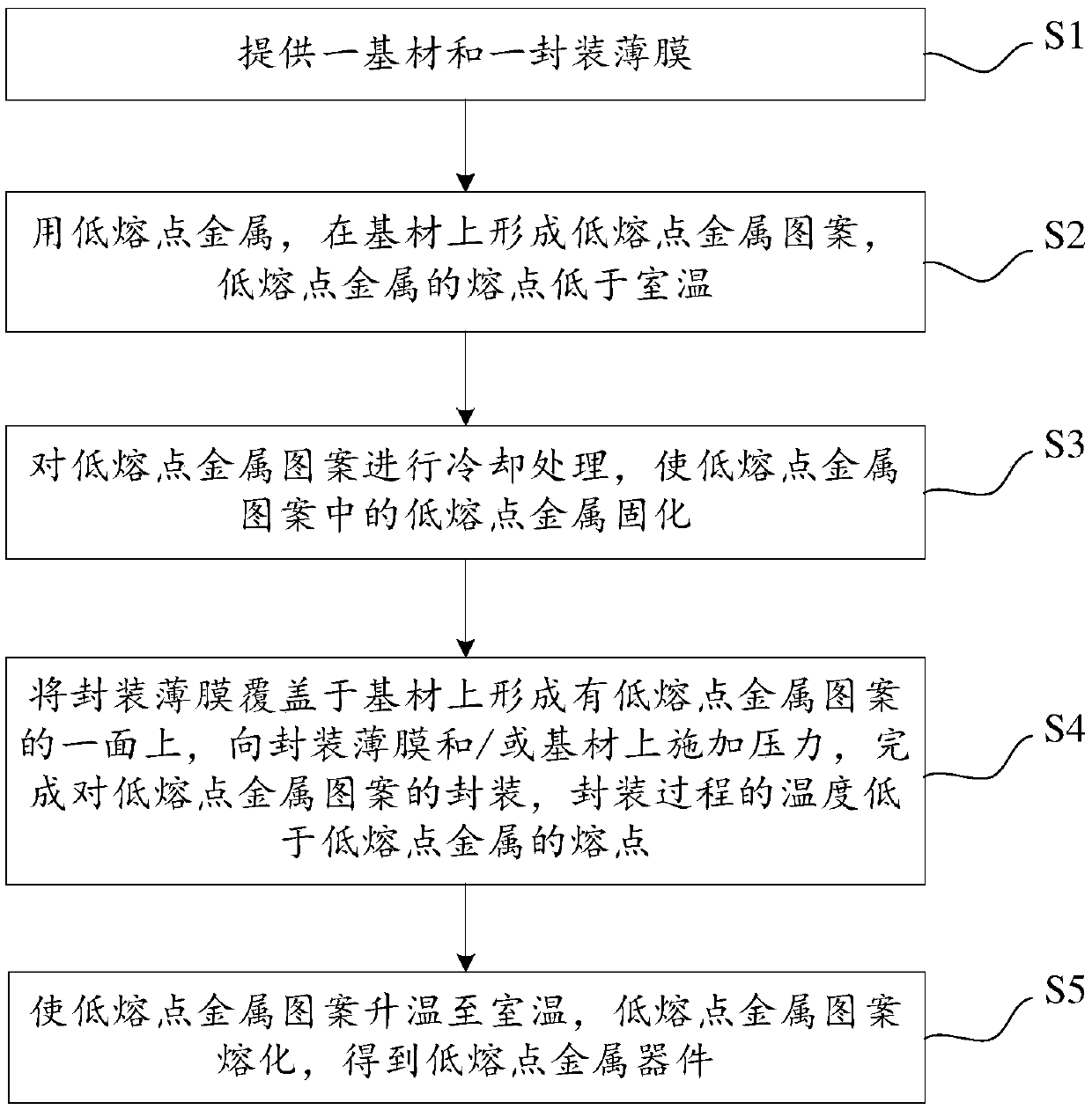 Manufacturing method of low-melting-point metal device and manufacturing method of solar cell