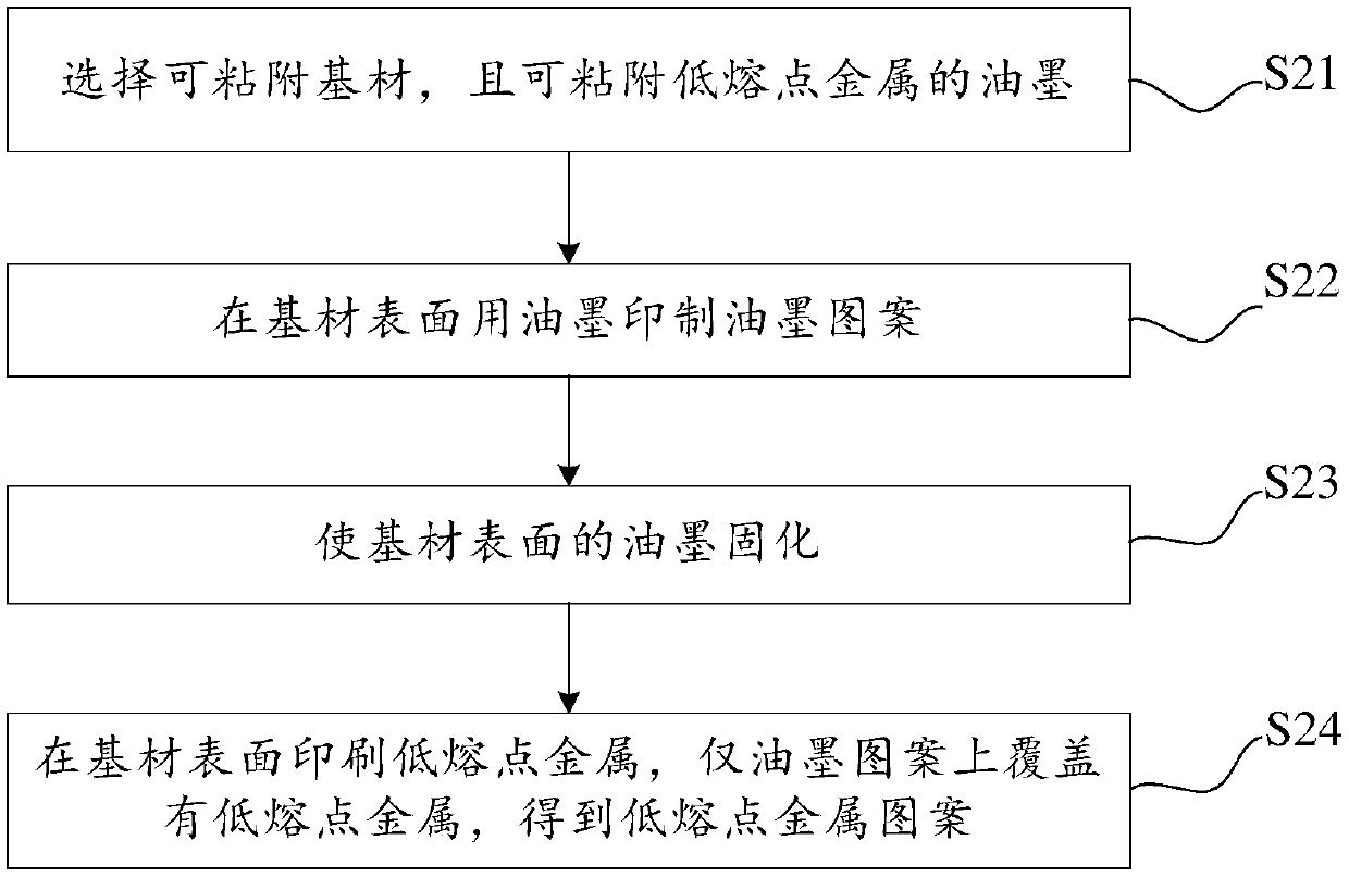 Manufacturing method of low-melting-point metal device and manufacturing method of solar cell