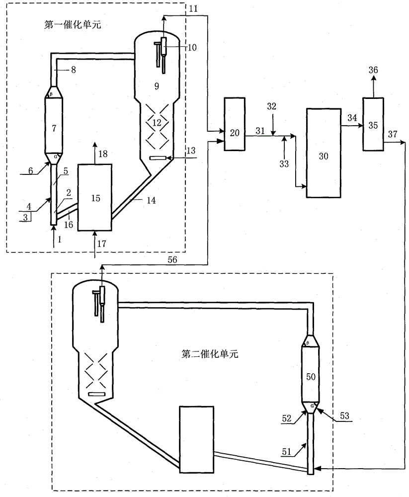 Catalytic conversion method of high-sulfur wax oil