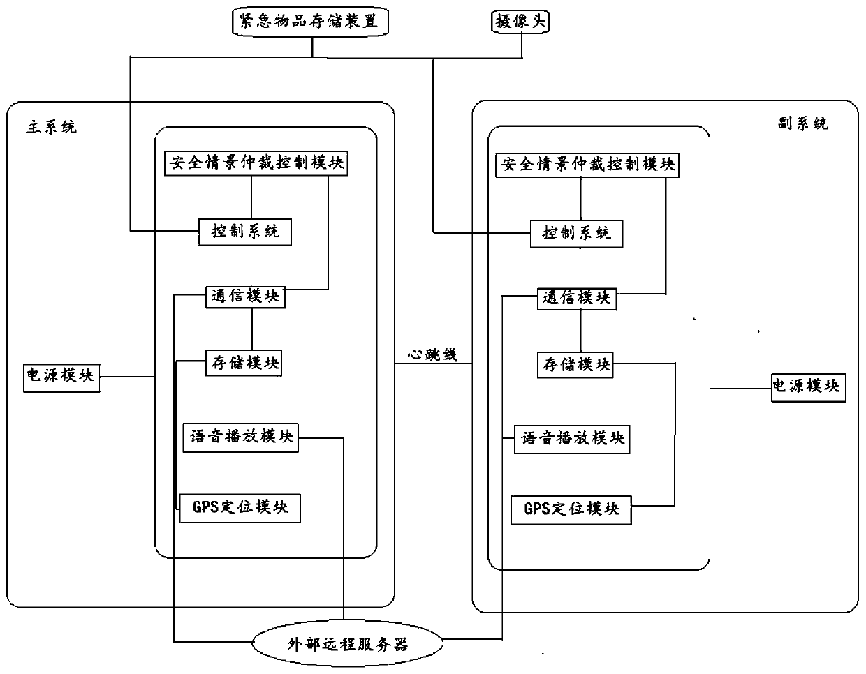 Driving safety system of Internet of vehicles