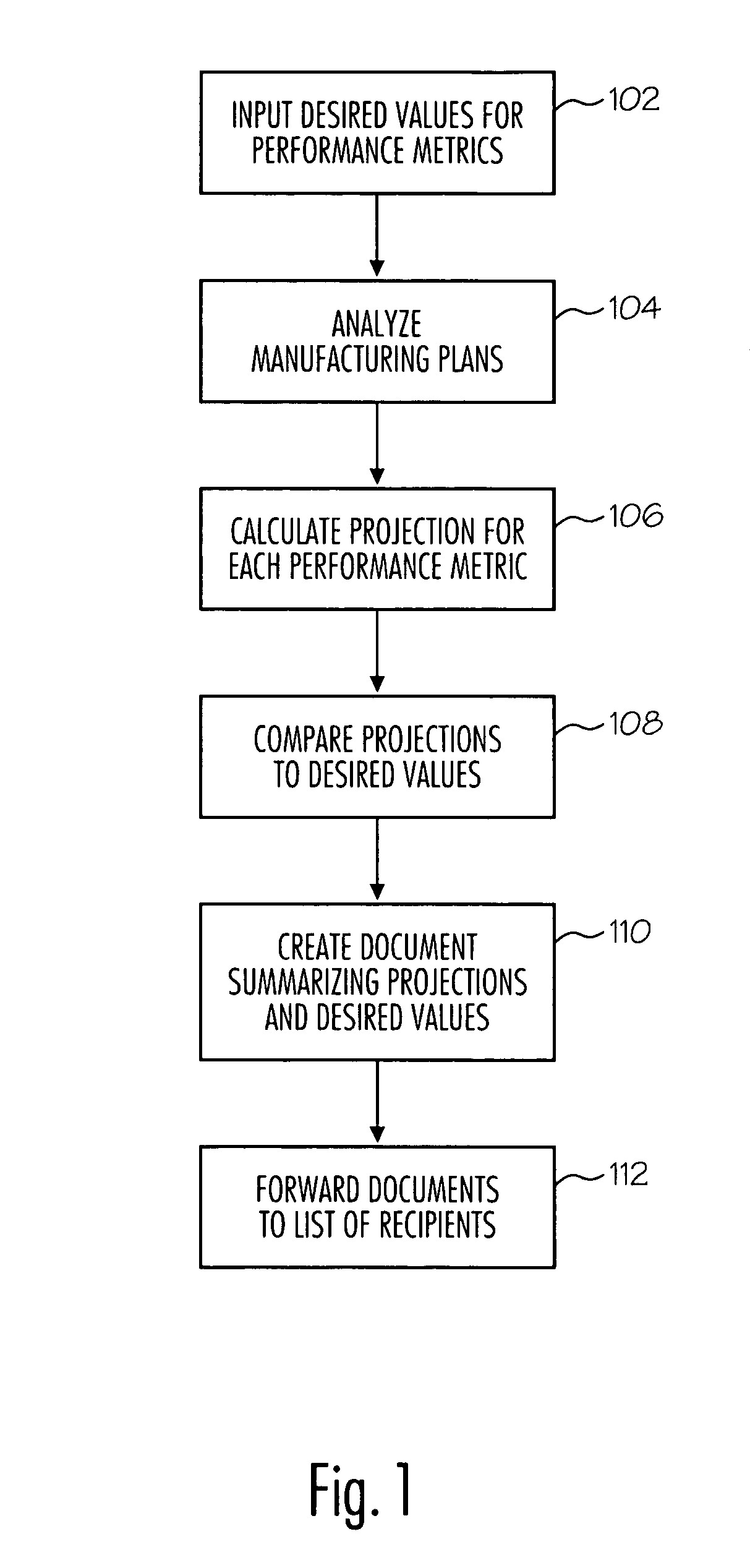 System and method for pro-active manufacturing performance management