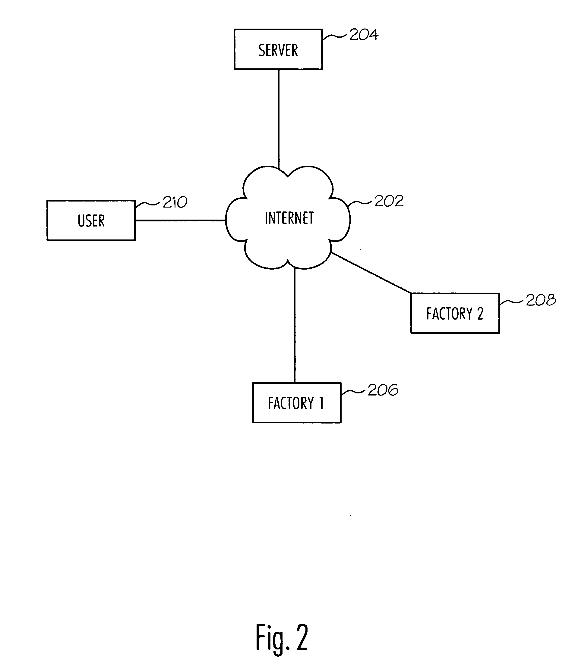 System and method for pro-active manufacturing performance management