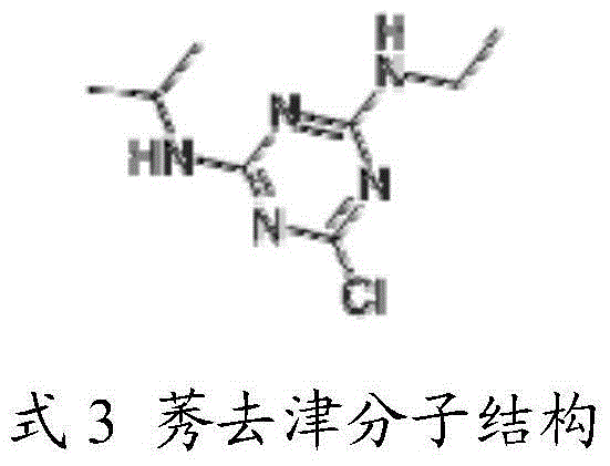 Herbicide composition and using method thereof