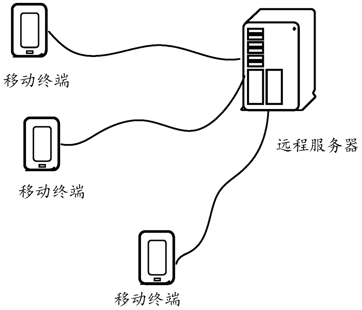 Remote control method and device for mobile terminal