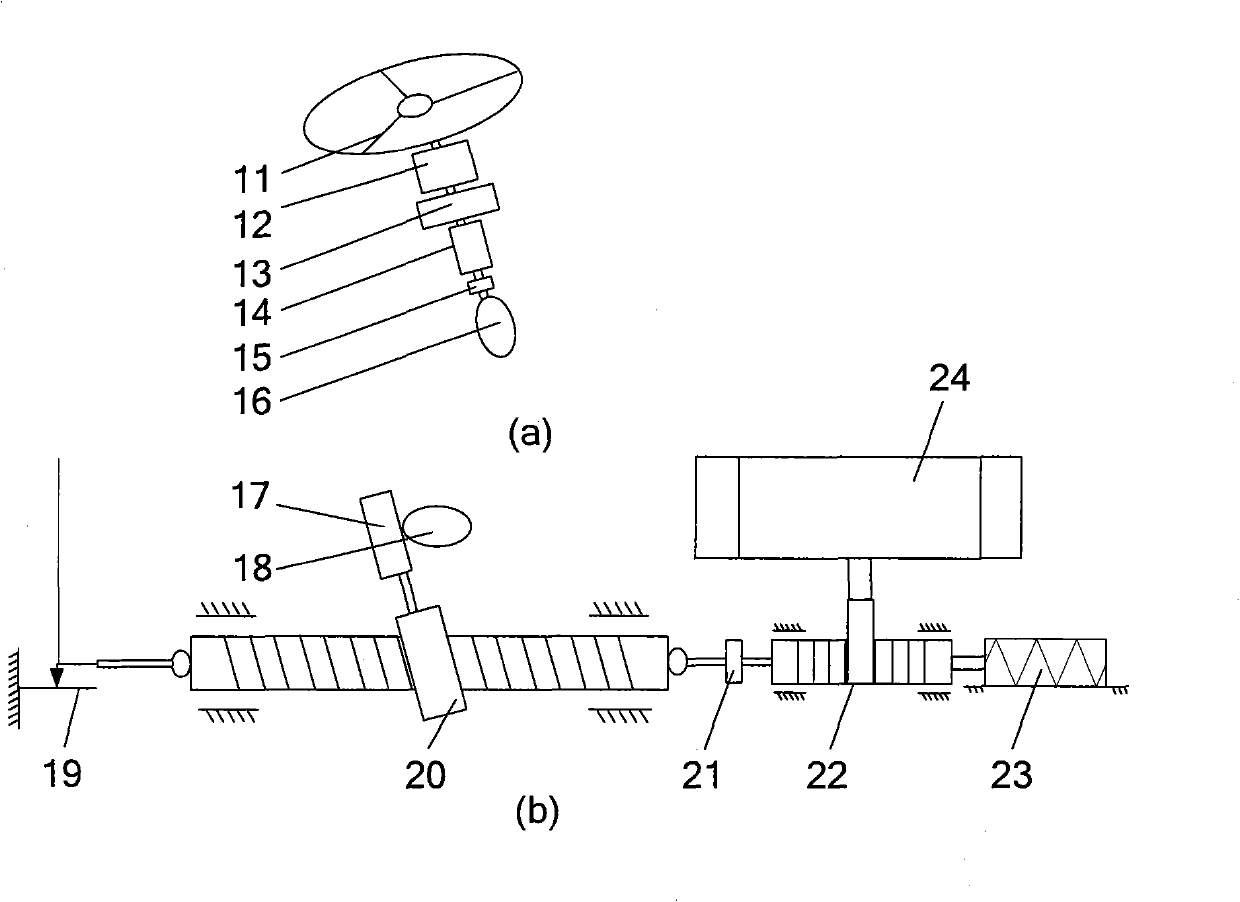 Brake-by-wire and steer-by-wire hardware-in-the-loop test bench for vehicle