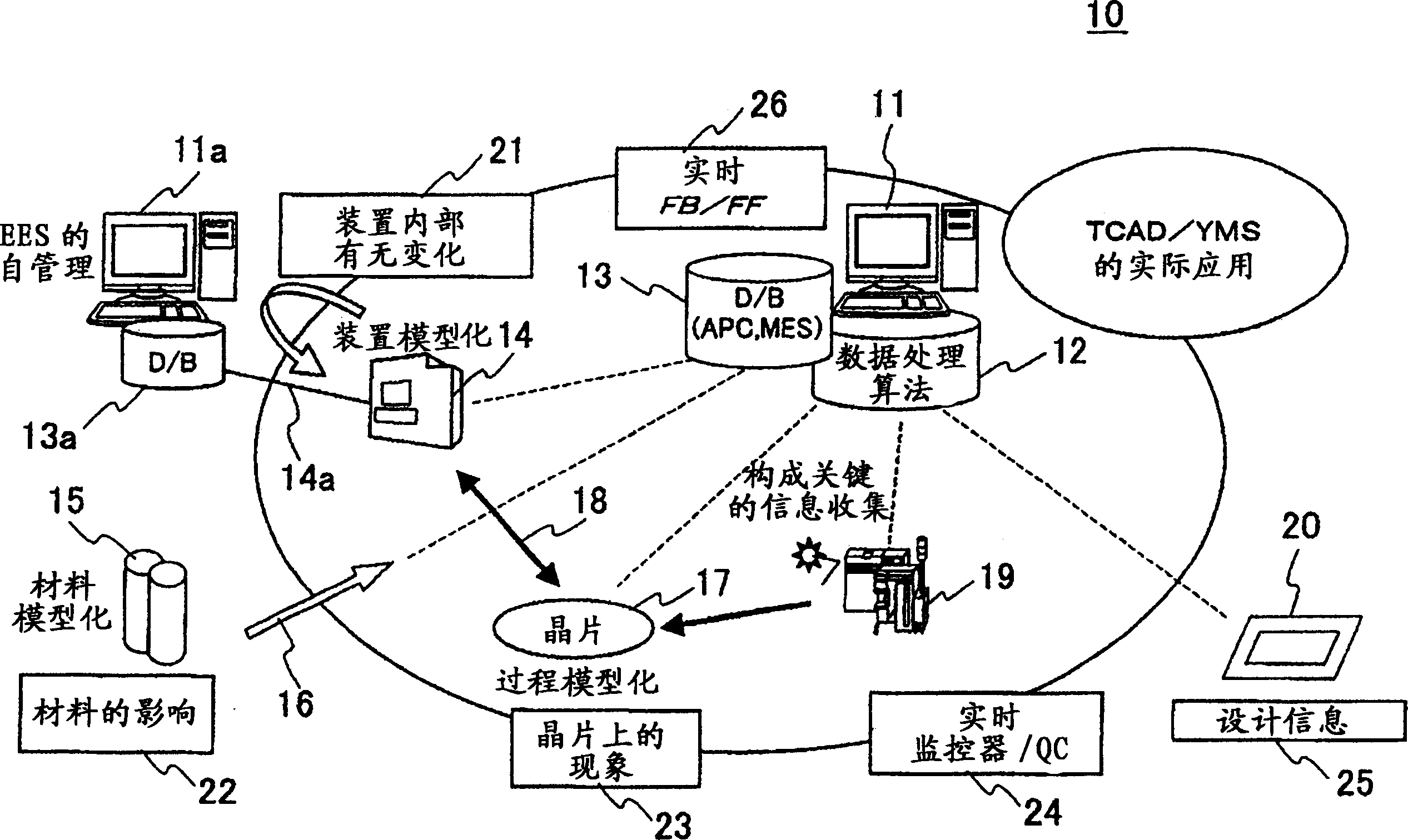 Manufacturing system and method for semiconductor device