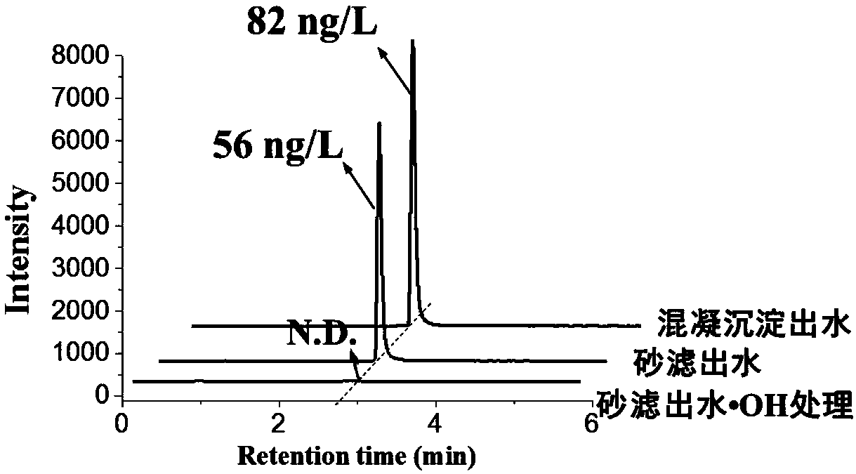 Treatment system for antibiotics in hydroxyl free radical mineralized drinking water and treatment method thereof