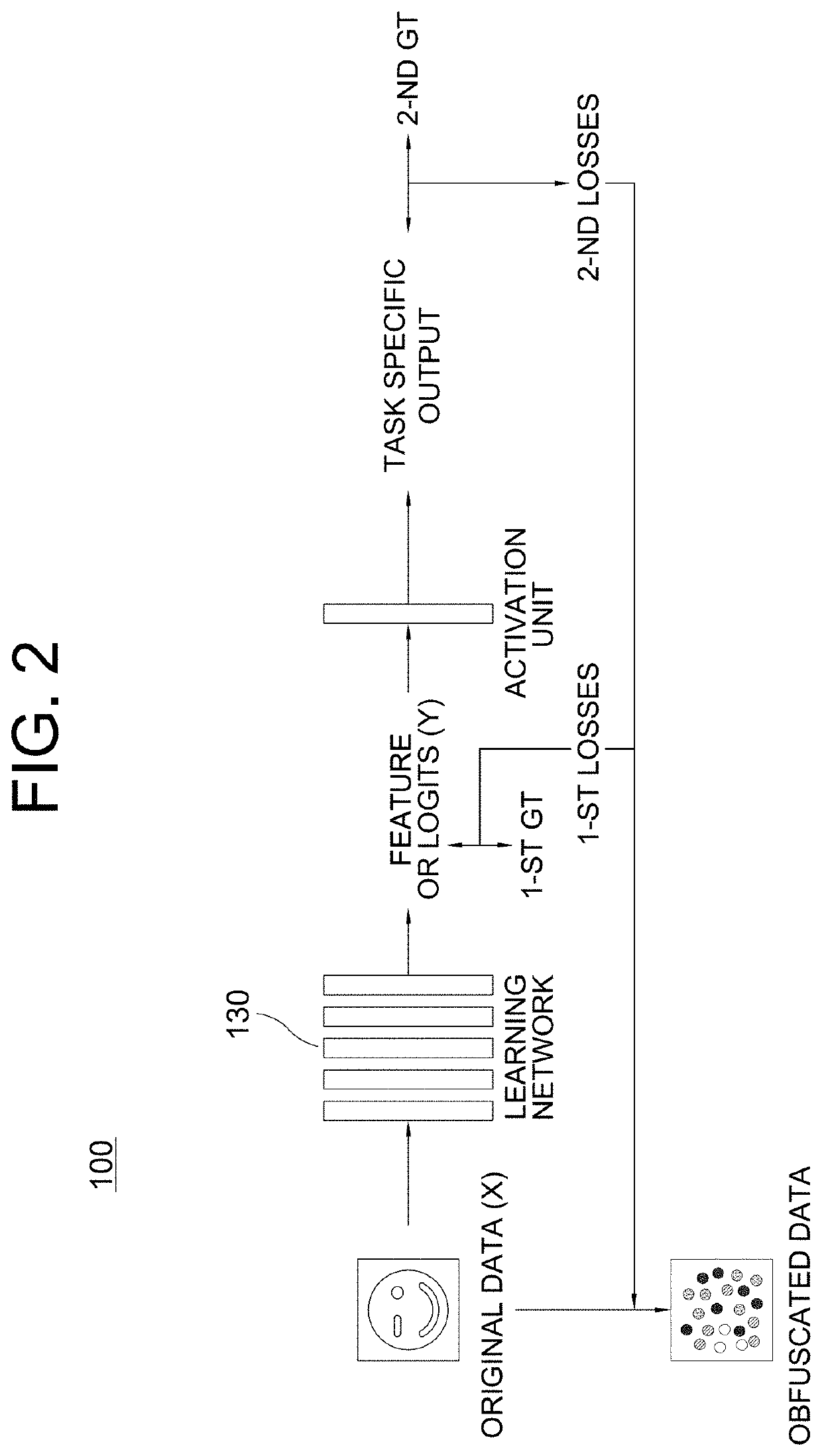 Method for concealing data and data obfuscation device using the same