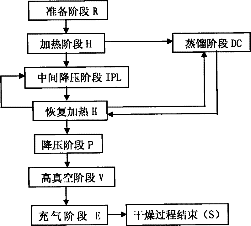 System and method for realizing kerosene vapor-phase drying to on-site assembly transformer