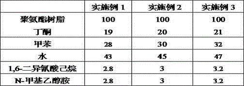 Preparation process of first coat material with moisture permeable function