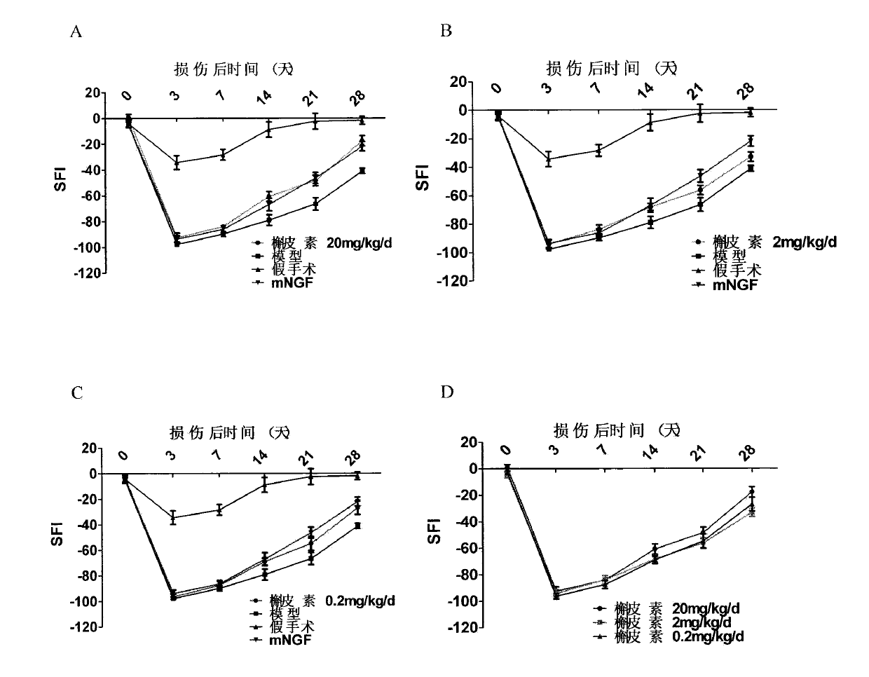 Application of quercetin in preparation of peripheral nerve injury treatment drugs