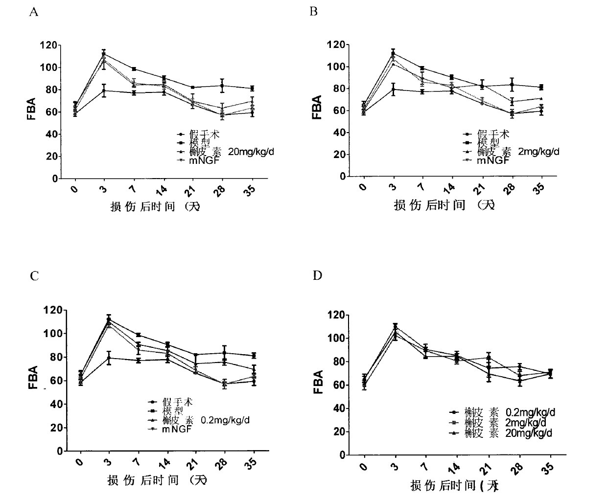 Application of quercetin in preparation of peripheral nerve injury treatment drugs