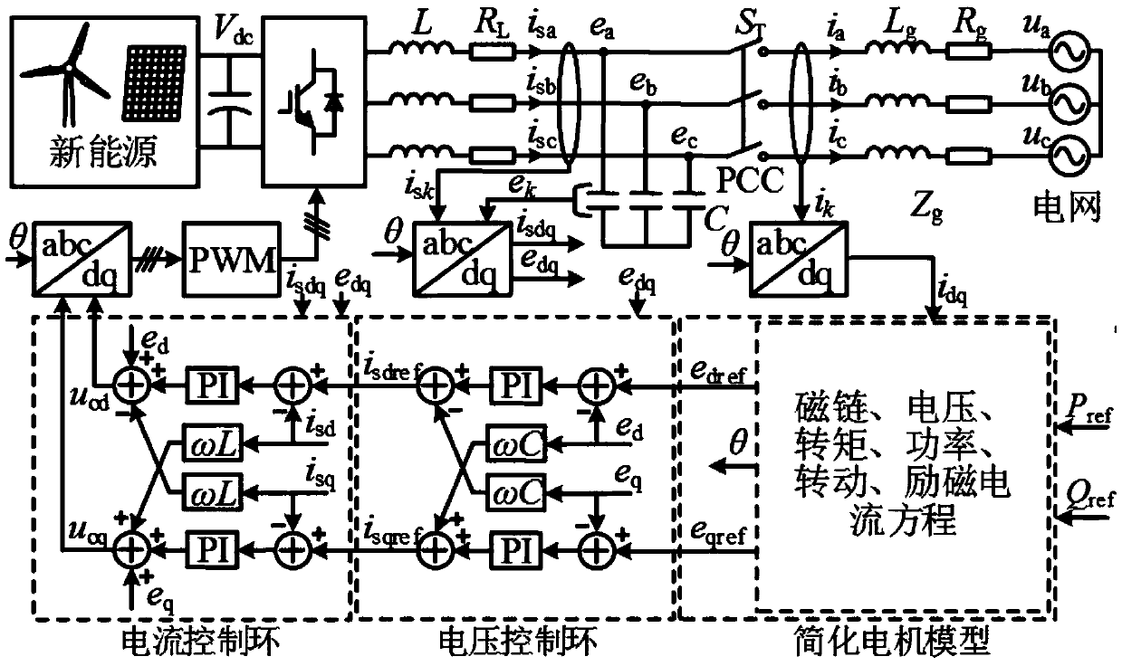 Modeling method of virtual synchronous generator taking excitation circuit into consideration