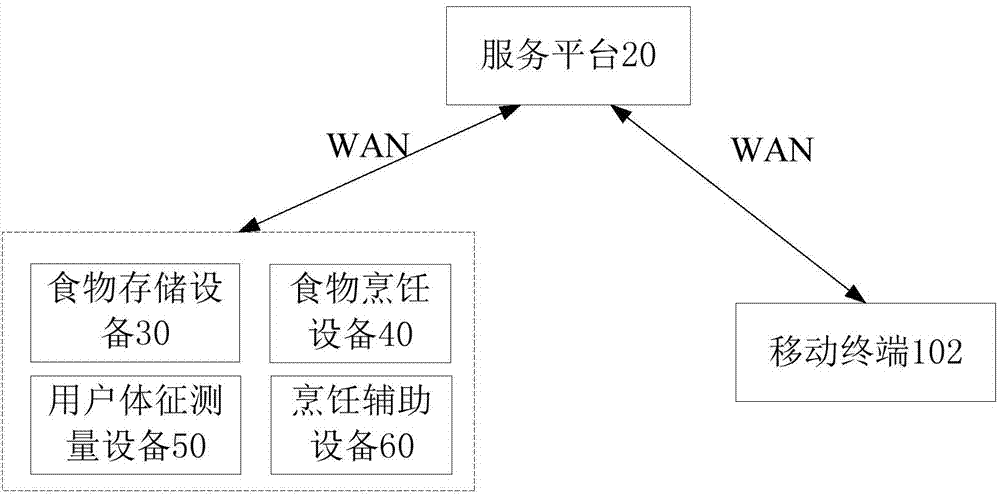 Food nutrition analysis and health management system