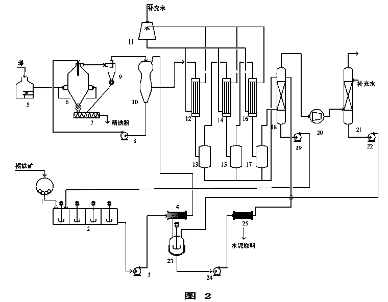 Technique and system for preparing fine iron powder from low-grade limonite by wet process